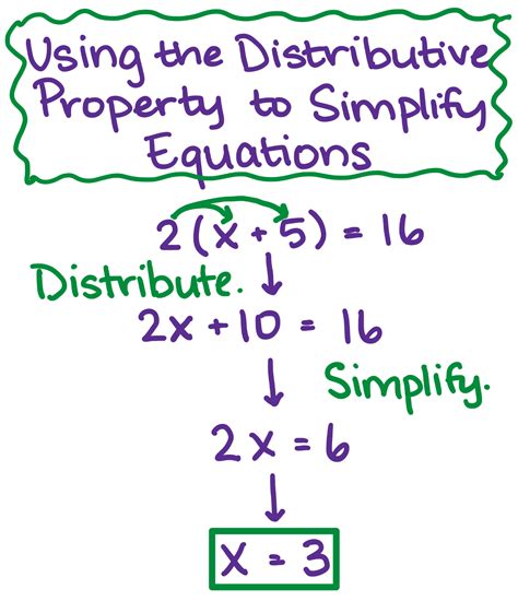 how to use distributive property